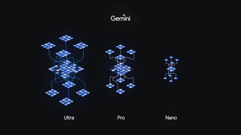 Gemini, Google's rebuttal to GPT-4, is here - Blog