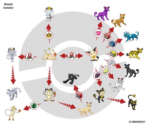 Pokemon Meowth Evolution Chart 的图像结果