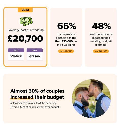Average Wedding Venue Cost