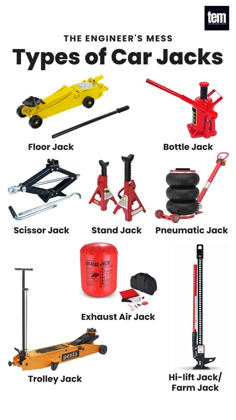 Pin by Dee Rose on ROSEMOTORSPORTS in 2024 | Automotive mechanic, Car ...