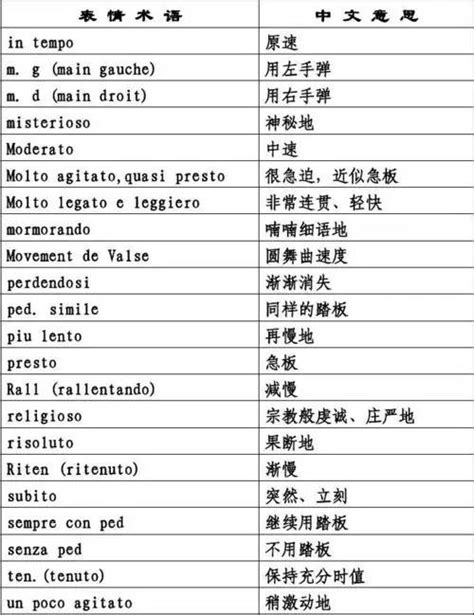 暖通空专业常用术语中英文对照_动力燃气_土木在线