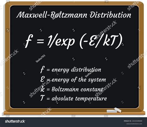 Maxwell Boltzmann Distribution