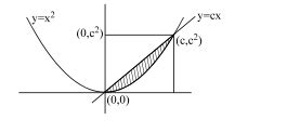 Let T be the triangle with vertices (0,0),(0, c 2) and ( c , c 2) and ...