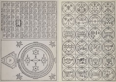 Lesser and Greater Keys of Solomon. e-book pdf | Etsy