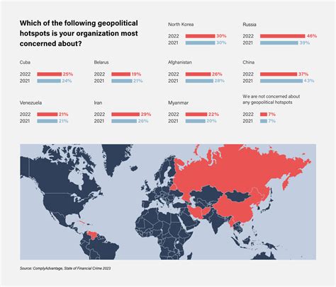 Russia, Ukraine, and the Torrid 2023 Sanctions Landscape - why is ukraine important to russia