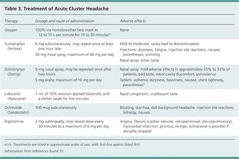Oxygen Therapy For Cluster Headaches at Wanda Devine blog