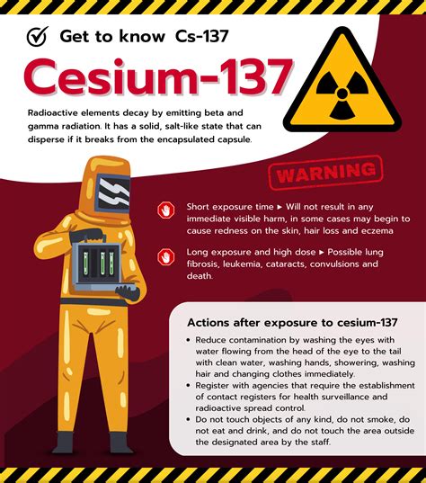 How Dangerous Is Cesium 137
