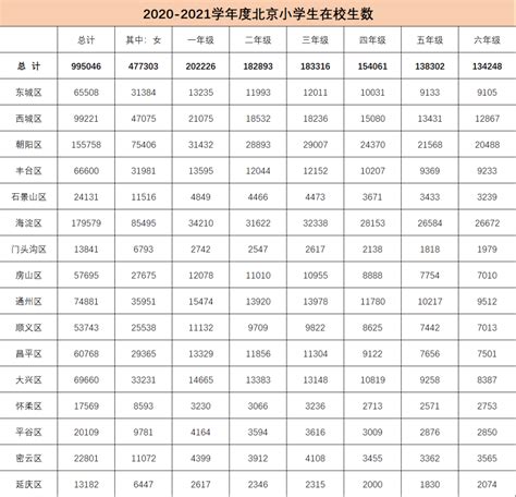 2021北京高考人数创新低，中考人数创新高，小升初人数较为稳定 - 知乎