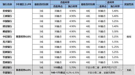 【搜狐焦点滁州】2021年滁州市区楼市年度简报-滁州搜狐焦点