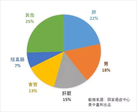 2020全球癌症数据报告：中国癌症发病率，死亡率全球第一 世界卫生组织/国际癌症研究署（WHO/IARC）发布了最新《2020全球癌症报告 ...