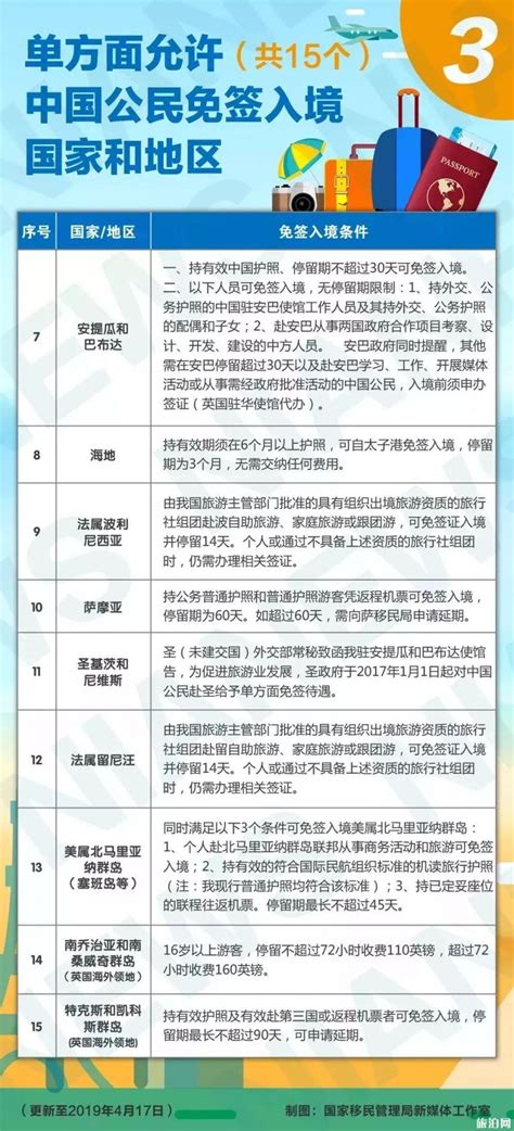 2019最新免签落地签国家+签证报价表_旅泊网