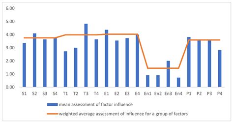 The COVID-19 Pandemic and the Adoption Factors of Film Distribution ...