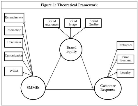 Management Journals | Journals | Books and Articles