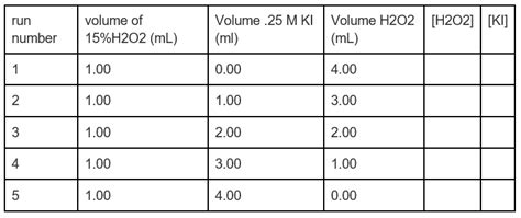 Image result for H2O2 Disassembly Ki