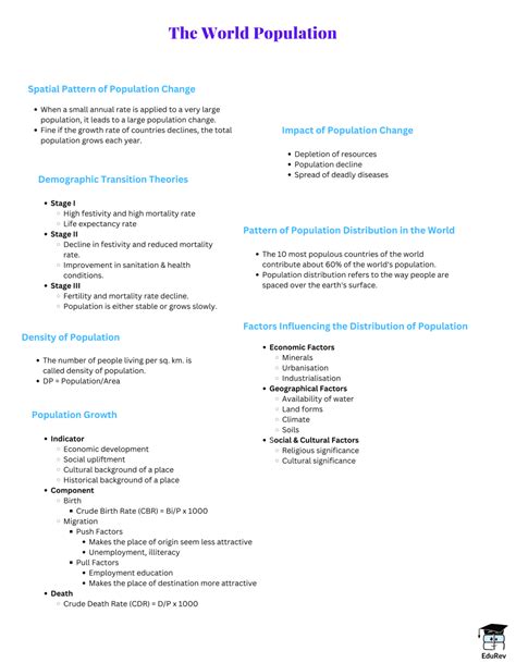 Mind Map: The World Population - Geography Class 12 - Humanities/Arts ...