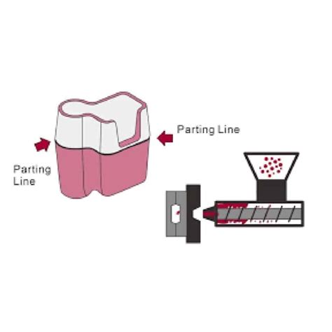 Image result for Plastic Injection Mold Design