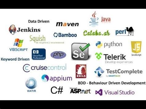 Types of Software Testing Tools Video Lecture - Selenium Test ...