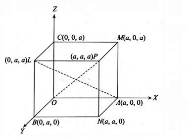 The angle between any two diagonals of a cube is