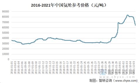 2021年中国氨纶行业发展现状及进出口状况分析：氨纶价格创十年新高 [图]_智研咨询