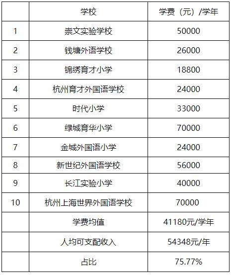 独家！近3年私立初中学费对比分析，性价比最高的是？成都各区民办初中学费盘点 - 知乎