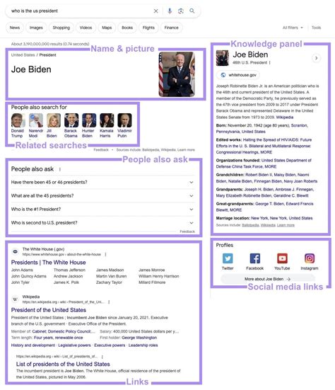 Google Web Search Bing 的图像结果