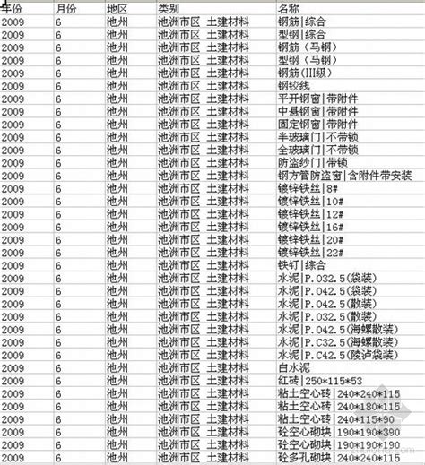 汉中市建设工程材料信息价_2023年汉中市建设工程材料信息价资料下载_筑龙学社