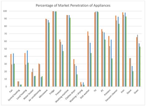Behavioral Efficiency and Residential Electricity Consumption: A Microdata Study