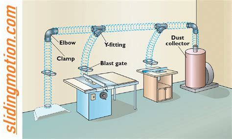 Image result for Simple Dust Collection System
