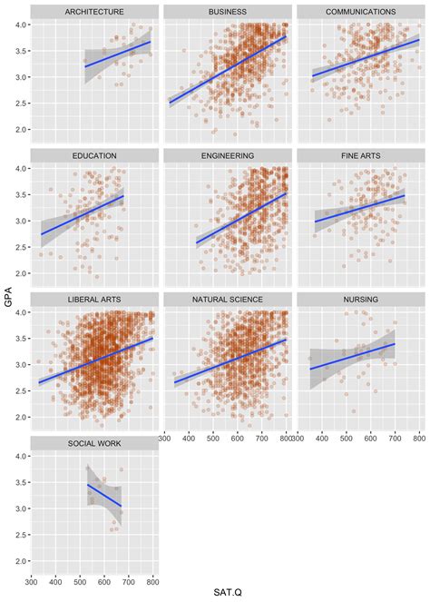 Lesson 15 Regression | Data Science in R: A Gentle Introduction