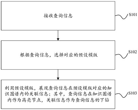 Device Knowledge Graph 的图像结果