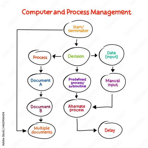 Process Management Computing 的图像结果