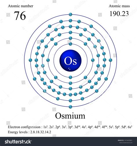 Osmium Atom
