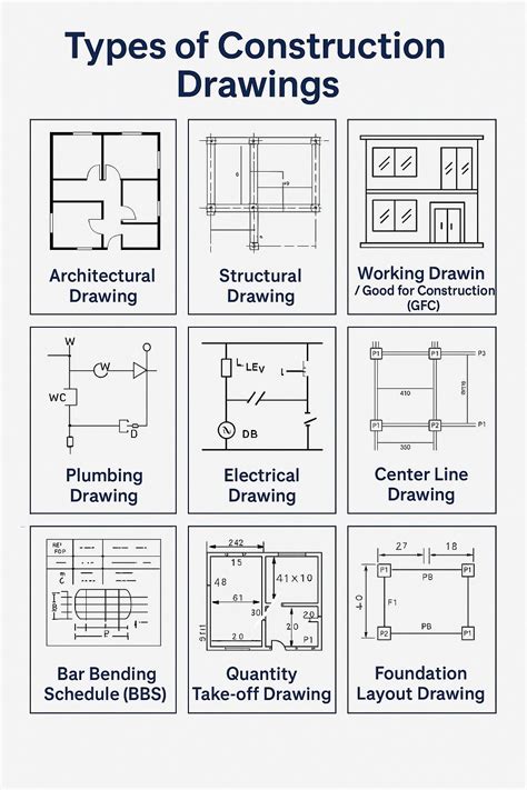 Types of Drawing Engineer 的图像结果