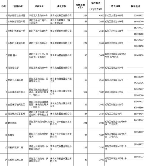 2019青岛经济适用住房购房登记全指南（时间+入口+条件+房源）- 青岛本地宝