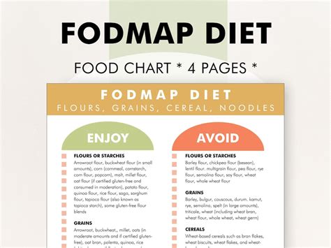 Buy FODMAP Diet PDF, FODMAP Foods List, High & Low Fodmaps Food Chart ...