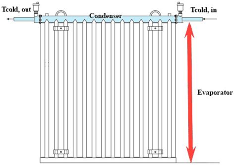 Waste Heat Recovery Technologies Revisited with Emphasis on New ...