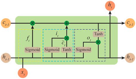 Predicting Alloying Element Yield in Converter Steelmaking Using t-SNE ...