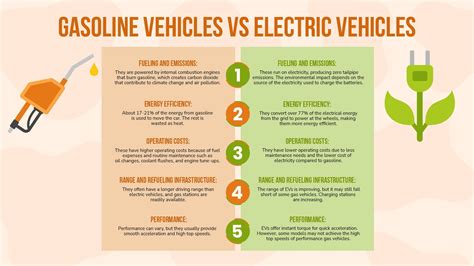 Gasoline Vehicles vs Electric Vehicles Infographic Template | Infografolio