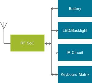 Image result for Nice Remote Programming Diagram