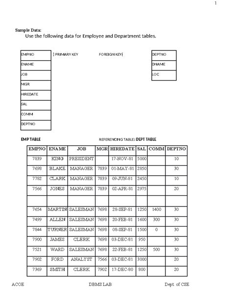 Ex-1 - Sample Data: Use the following data for Employee and Department ...