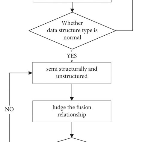 Dynamic Programming 的图像结果