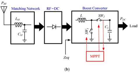 A Review of Converter Circuits for Ambient Micro Energy Harvesting