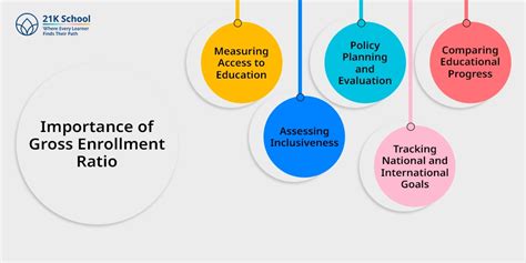 What Is Gross Enrollment Ratio? Concept & Importance