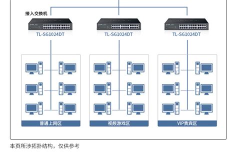 TP-LINK TL-SG1024DT 24口千兆以太网监控网络交换机工业分线器