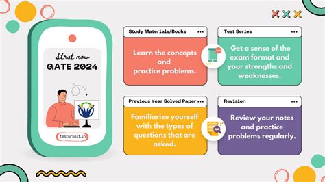 Image result for Gate Exam Tips