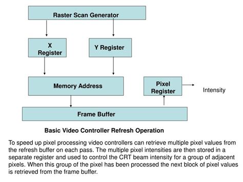 Image result for Raster Scan Animation