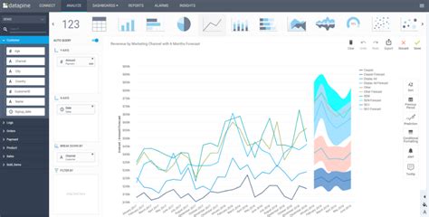Business Intelligence Analytics Software 的图像结果