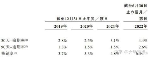 网贷信用卡全面逾期，欠款达到80万，感觉还款无望？一招教你成功上岸！ - 知乎