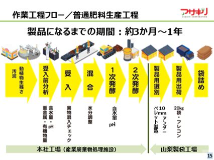 Image result for Computer Program ES Poster