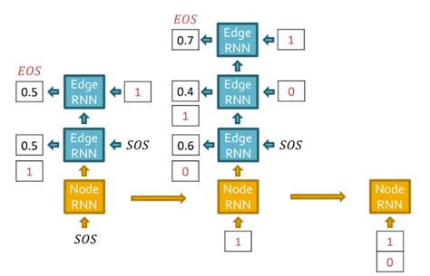 Generative Model Graphs 的图像结果